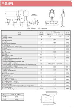 Figure1