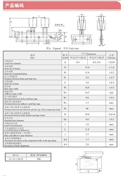 Figure6